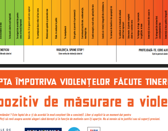 Violena impotriva femeilor Un violenometru pe pungile de paine din Franta