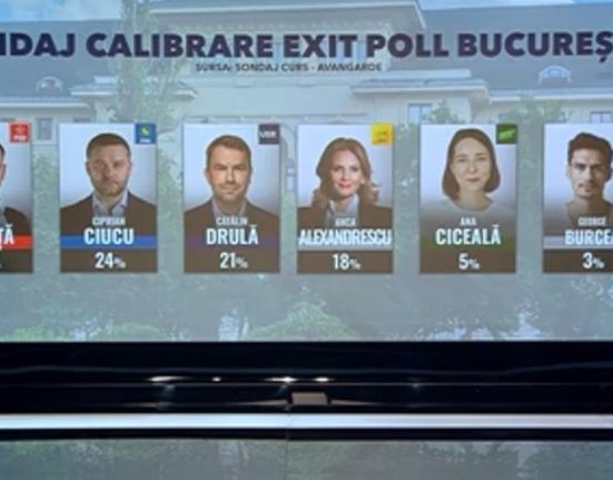 Sociolog Baluta si Ciucu singurii cu dinamica progresiva